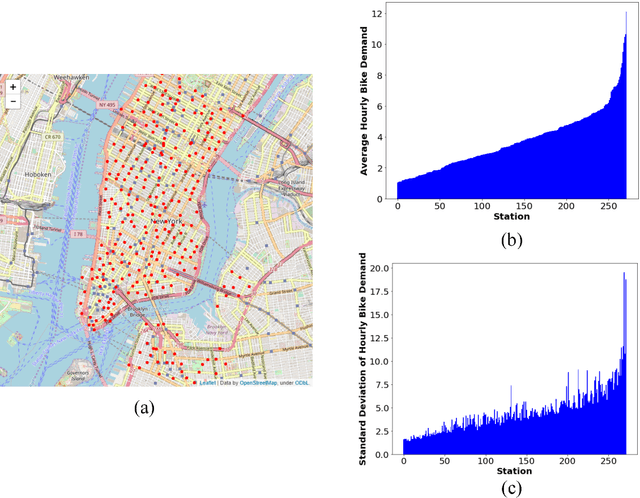 Figure 3 for Predicting Station-level Hourly Demands in a Large-scale Bike-sharing Network: A Graph Convolutional Neural Network Approach