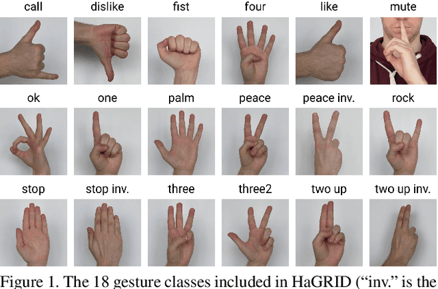 Figure 1 for HaGRID - HAnd Gesture Recognition Image Dataset