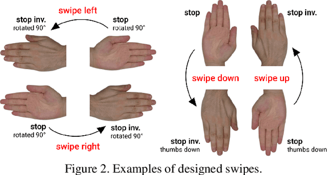Figure 3 for HaGRID - HAnd Gesture Recognition Image Dataset