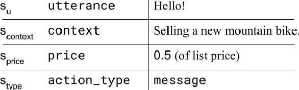 Figure 2 for CHAI: A CHatbot AI for Task-Oriented Dialogue with Offline Reinforcement Learning