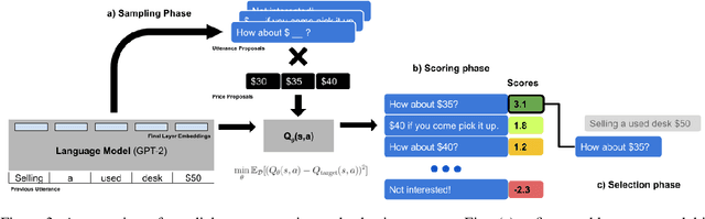 Figure 4 for CHAI: A CHatbot AI for Task-Oriented Dialogue with Offline Reinforcement Learning