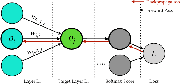 Figure 1 for Search Based Repair of Deep Neural Networks