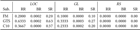 Figure 2 for Search Based Repair of Deep Neural Networks