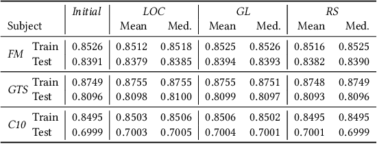 Figure 3 for Search Based Repair of Deep Neural Networks