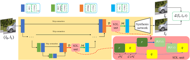 Figure 1 for Beyond a Video Frame Interpolator: A Space Decoupled Learning Approach to Continuous Image Transition