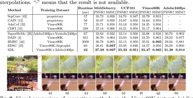 Figure 2 for Beyond a Video Frame Interpolator: A Space Decoupled Learning Approach to Continuous Image Transition