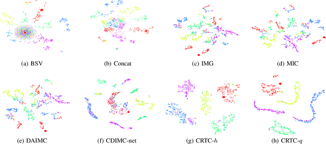 Figure 4 for Incomplete Multi-view Clustering via Cross-view Relation Transfer