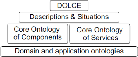 Figure 1 for Towards Semantic Integration of Heterogeneous Sensor Data with Indigenous Knowledge for Drought Forecasting