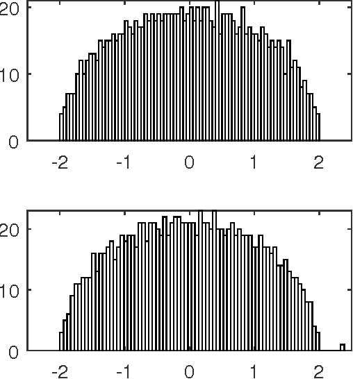 Figure 3 for Optimality and Sub-optimality of PCA for Spiked Random Matrices and Synchronization