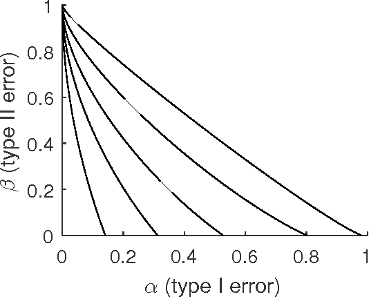 Figure 1 for Optimality and Sub-optimality of PCA for Spiked Random Matrices and Synchronization