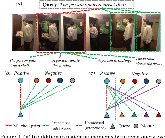 Figure 1 for Negative Sample Matters: A Renaissance of Metric Learning for Temporal Grounding