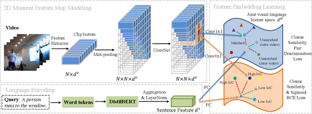 Figure 3 for Negative Sample Matters: A Renaissance of Metric Learning for Temporal Grounding