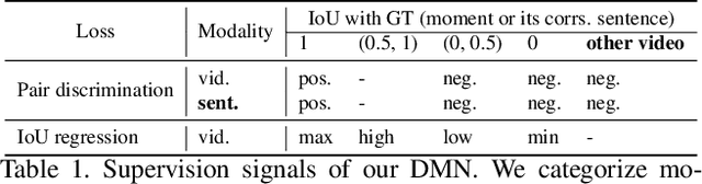 Figure 2 for Negative Sample Matters: A Renaissance of Metric Learning for Temporal Grounding