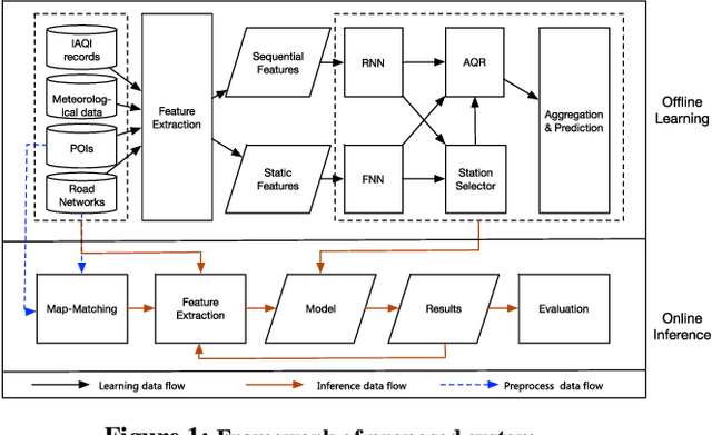 Figure 1 for AirRL: A Reinforcement Learning Approach to Urban Air Quality Inference