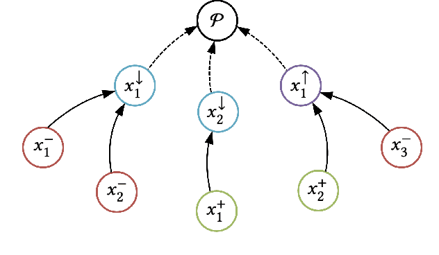 Figure 3 for Forecasting Argumentation Frameworks