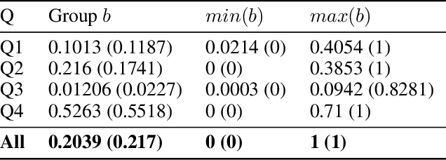 Figure 4 for Forecasting Argumentation Frameworks