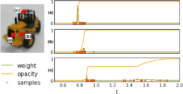Figure 2 for Uncertainty Guided Policy for Active Robotic 3D Reconstruction using Neural Radiance Fields