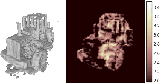 Figure 3 for Uncertainty Guided Policy for Active Robotic 3D Reconstruction using Neural Radiance Fields