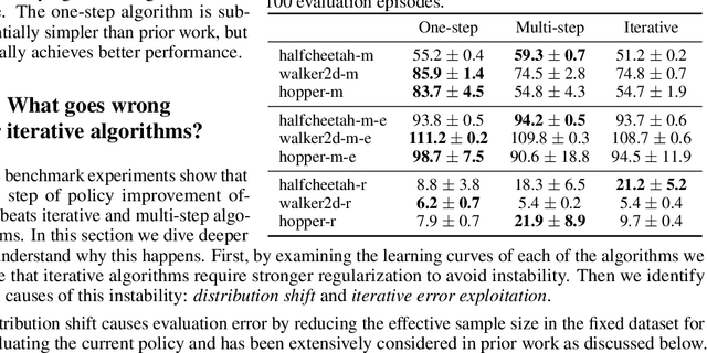 Figure 3 for Offline RL Without Off-Policy Evaluation