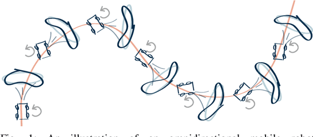 Figure 1 for Moving object tracking employing rigid body motion on matrix Lie groups