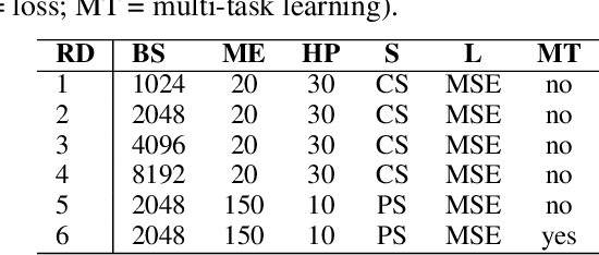 Figure 3 for IRB-NLP at SemEval-2022 Task 1: Exploring the Relationship Between Words and Their Semantic Representations