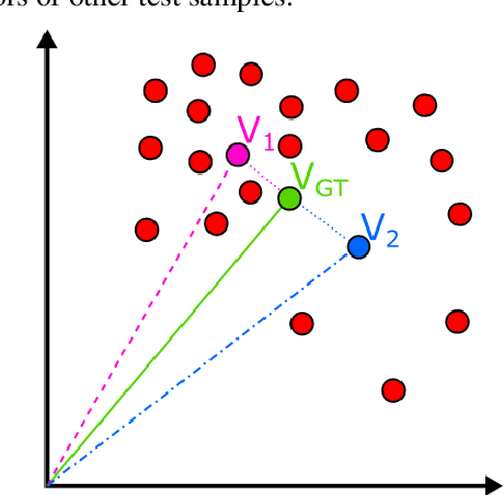 Figure 2 for IRB-NLP at SemEval-2022 Task 1: Exploring the Relationship Between Words and Their Semantic Representations