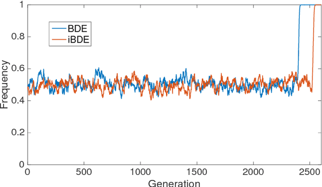 Figure 4 for Working Principles of Binary Differential Evolution