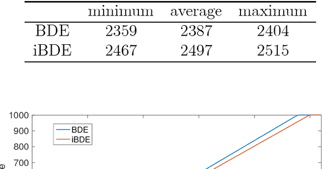 Figure 2 for Working Principles of Binary Differential Evolution