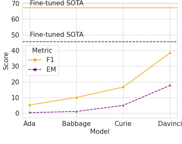 Figure 2 for On the Multilingual Capabilities of Very Large-Scale English Language Models
