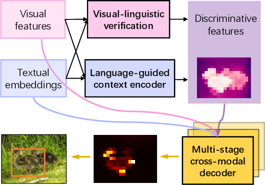 Figure 1 for Improving Visual Grounding with Visual-Linguistic Verification and Iterative Reasoning