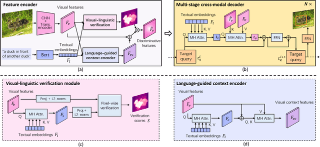 Figure 3 for Improving Visual Grounding with Visual-Linguistic Verification and Iterative Reasoning