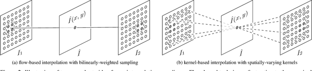 Figure 2 for Revisiting Adaptive Convolutions for Video Frame Interpolation