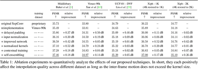 Figure 1 for Revisiting Adaptive Convolutions for Video Frame Interpolation