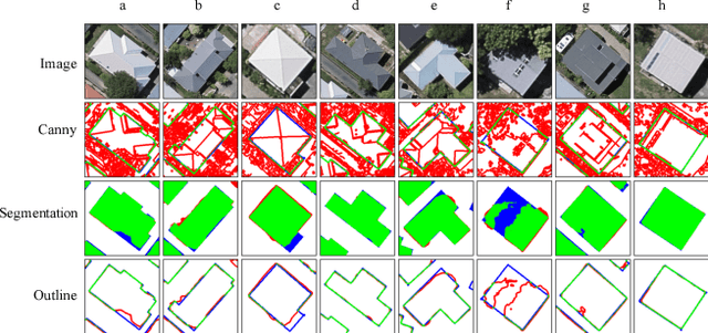 Figure 2 for Geoseg: A Computer Vision Package for Automatic Building Segmentation and Outline Extraction