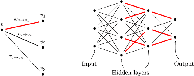 Figure 1 for Local Identifiability of Deep ReLU Neural Networks: the Theory
