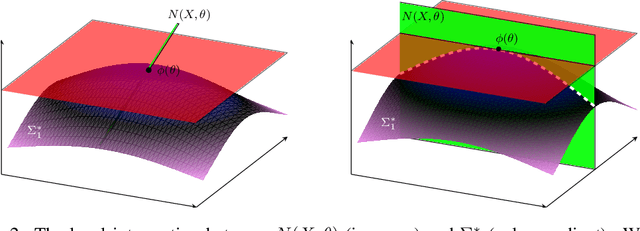 Figure 2 for Local Identifiability of Deep ReLU Neural Networks: the Theory