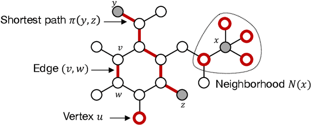 Figure 1 for A Survey on Graph Kernels