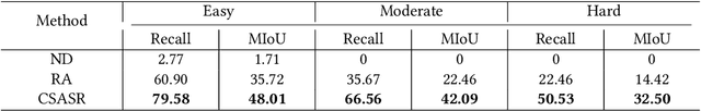 Figure 2 for Look into Facial Expression Domain Adaptation: Adversarial Graph Learning and A Fair Evaluation Benchmark