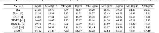 Figure 4 for Look into Facial Expression Domain Adaptation: Adversarial Graph Learning and A Fair Evaluation Benchmark