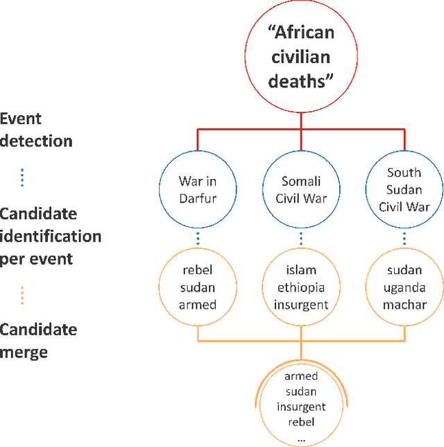 Figure 1 for Event-Driven Query Expansion