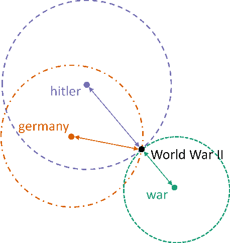 Figure 3 for Event-Driven Query Expansion