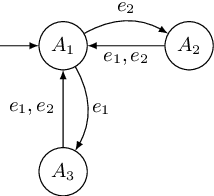 Figure 3 for Learning event-driven switched linear systems