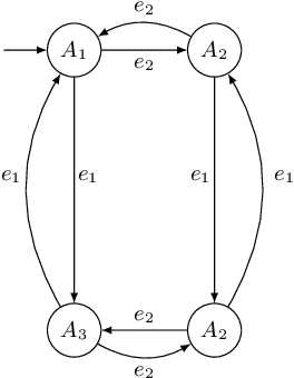 Figure 4 for Learning event-driven switched linear systems