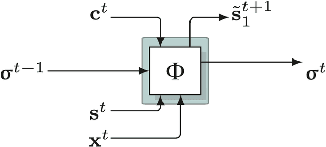 Figure 1 for Learning, Planning, and Control in a Monolithic Neural Event Inference Architecture