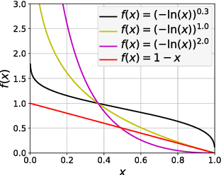 Figure 3 for 3D Segmentation with Exponential Logarithmic Loss for Highly Unbalanced Object Sizes