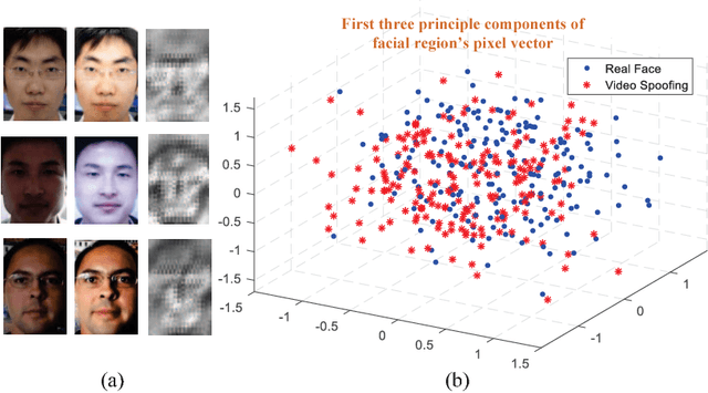 Figure 1 for Discriminative Representation Combinations for Accurate Face Spoofing Detection