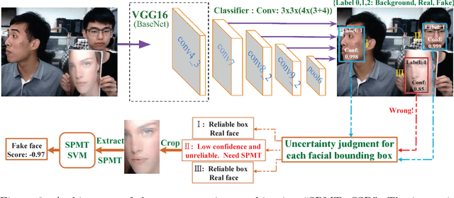 Figure 3 for Discriminative Representation Combinations for Accurate Face Spoofing Detection