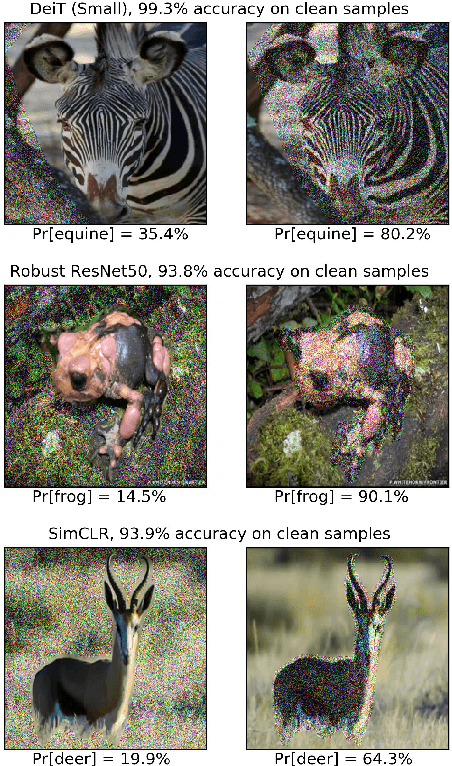 Figure 1 for A Comprehensive Study of Image Classification Model Sensitivity to Foregrounds, Backgrounds, and Visual Attributes