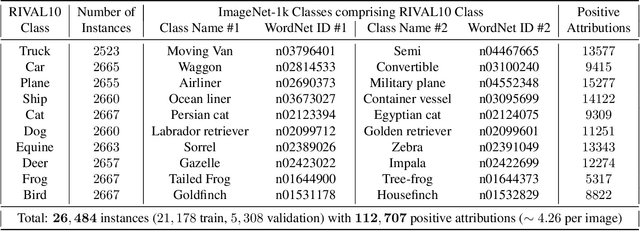 Figure 2 for A Comprehensive Study of Image Classification Model Sensitivity to Foregrounds, Backgrounds, and Visual Attributes