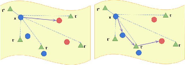Figure 2 for Using Text to Teach Image Retrieval